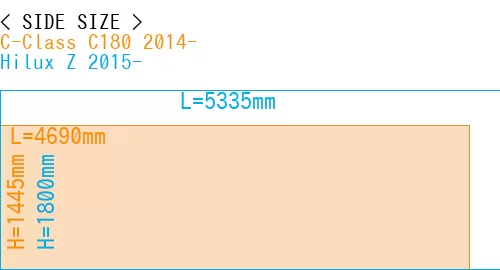#C-Class C180 2014- + Hilux Z 2015-